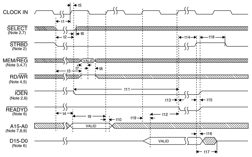 BU-61865总线读时序图