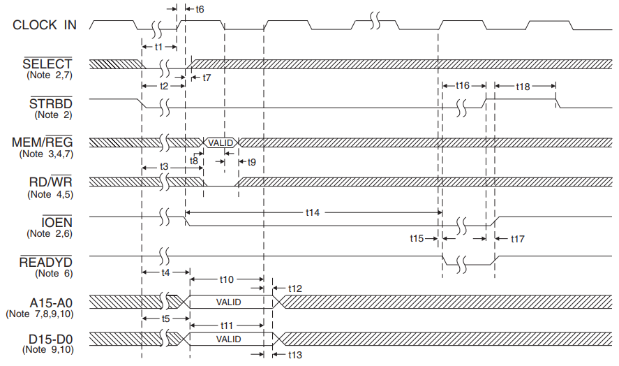 BU-61865总线写时序图